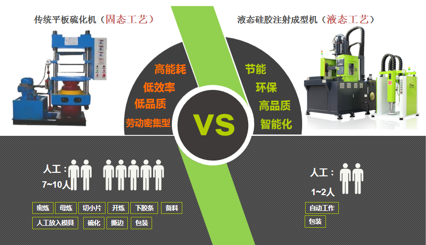 深圳液态硅胶机多少钱一台.png